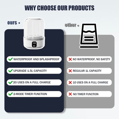 Mini Washing Machine